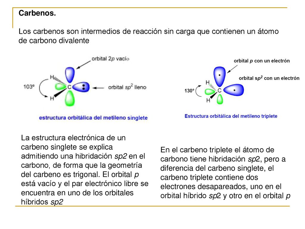 Carbenos. Los carbenos son intermedios de reacción sin carga que contienen un átomo de carbono divalente.