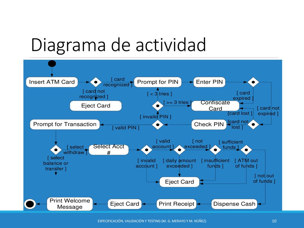 Especificación, Validación y Testing (M. G. Merayo y M. Núñez)
