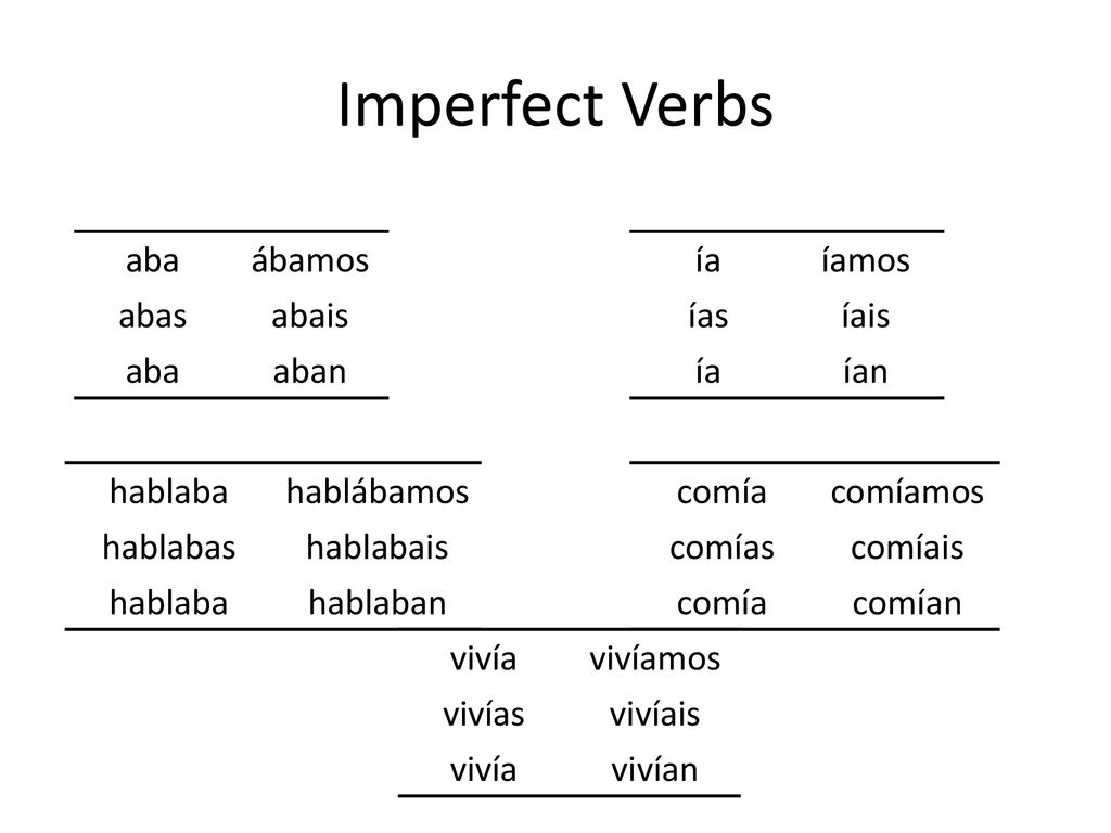 Imperfect Verbs aba ábamos abas abais aban ía íamos ías íais ían