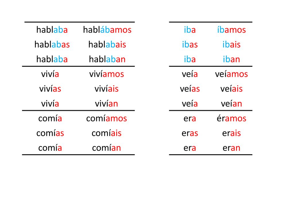 hablaba hablábamos. hablabas. hablabais. hablaban. iba. íbamos. ibas. ibais. iban. vivía. vivíamos.