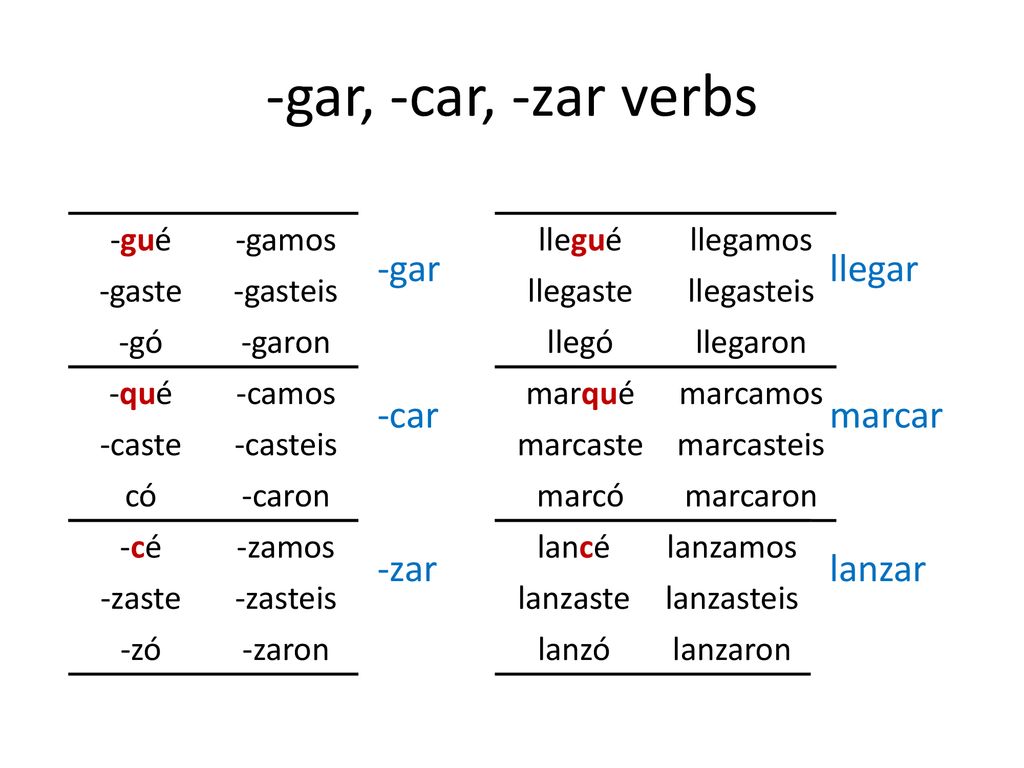 -gar, -car, -zar verbs -gar llegar -car marcar -zar lanzar -gué -gamos