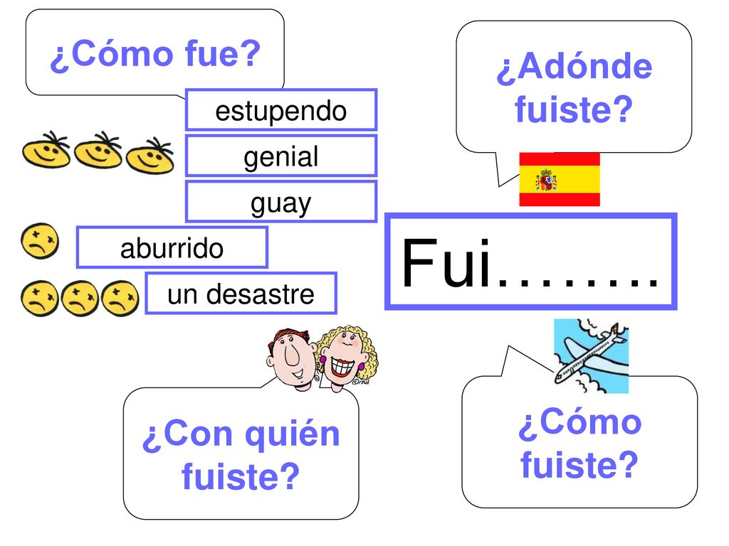 Fui…….. ¿Cómo fue ¿Adónde fuiste ¿Cómo fuiste ¿Con quién fuiste