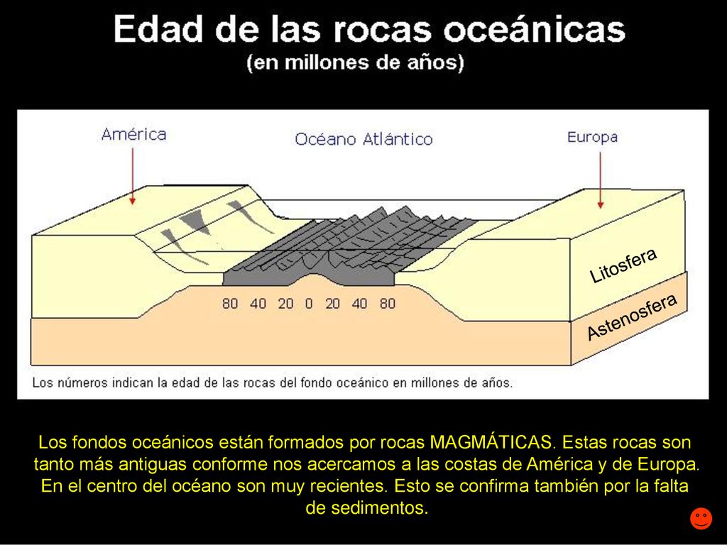 Litosfera Astenosfera. Los fondos oceánicos están formados por rocas MAGMÁTICAS. Estas rocas son.