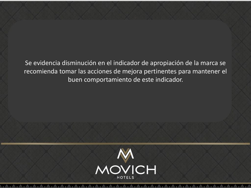 Se evidencia disminución en el indicador de apropiación de la marca se recomienda tomar las acciones de mejora pertinentes para mantener el buen comportamiento de este indicador.