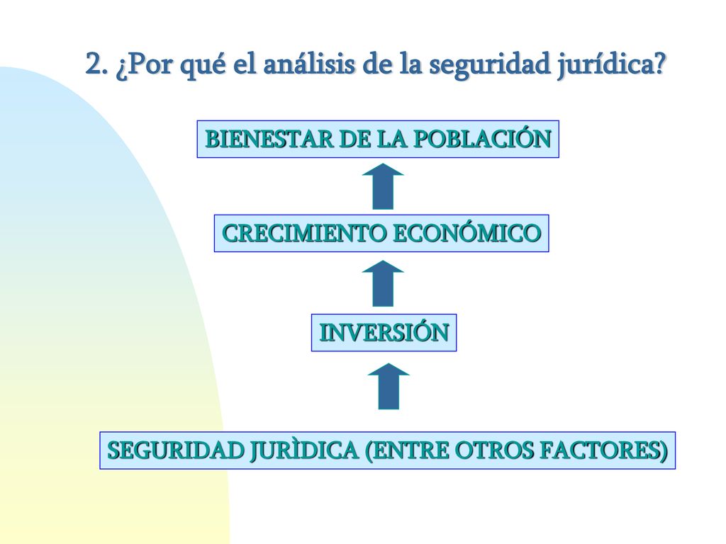 2. ¿Por qué el análisis de la seguridad jurídica