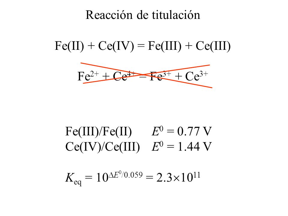 Reacción de titulación Fe(II) + Ce(IV) = Fe(III) + Ce(III)