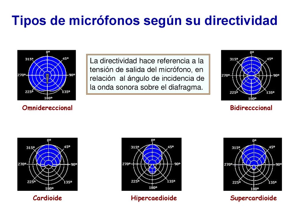 Tipos de micrófonos según su directividad