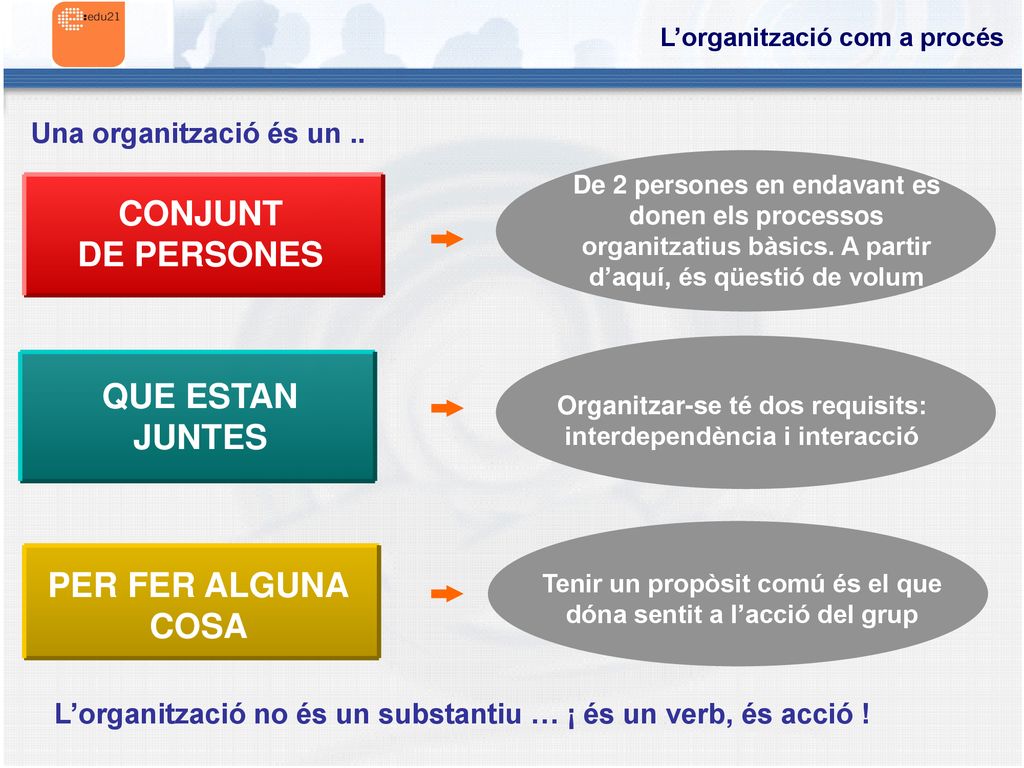 CONJUNT DE PERSONES QUE ESTAN JUNTES PER FER ALGUNA COSA