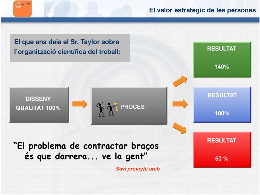 El problema de contractar braços és que darrera... ve la gent
