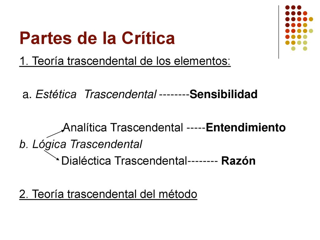 Partes de la Crítica 1. Teoría trascendental de los elementos: