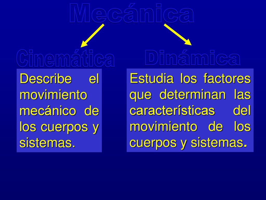 Mecánica Cinemática. Dinámica. Describe el movimiento mecánico de los cuerpos y sistemas.