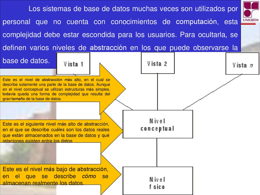 Los sistemas de base de datos muchas veces son utilizados por personal que no cuenta con conocimientos de computación, esta complejidad debe estar escondida para los usuarios. Para ocultarla, se definen varios niveles de abstracción en los que puede observarse la base de datos.