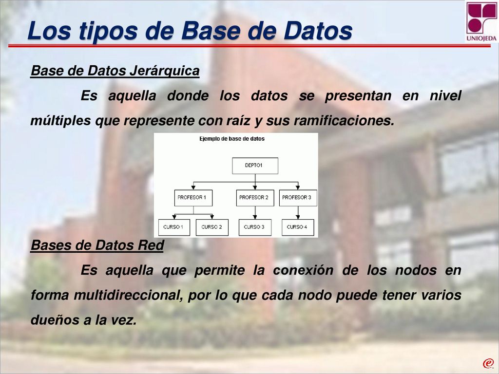 Los tipos de Base de Datos