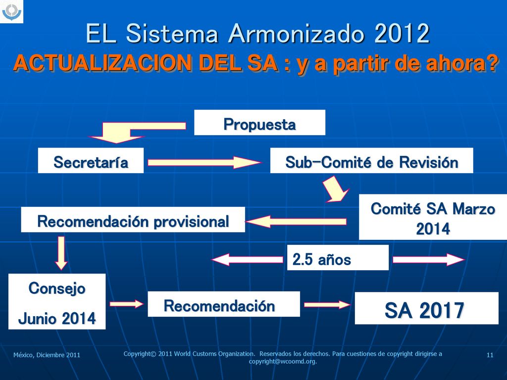 EL Sistema Armonizado 2012 ACTUALIZACION DEL SA : y a partir de ahora