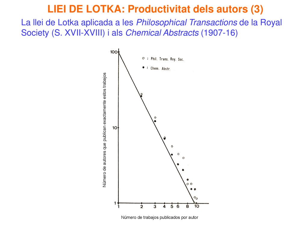 LIEI DE LOTKA: Productivitat dels autors (3)