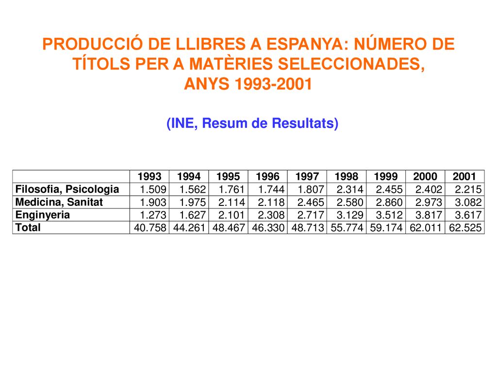 PRODUCCIÓ DE LLIBRES A ESPANYA: NÚMERO DE TÍTOLS PER A MATÈRIES SELECCIONADES,