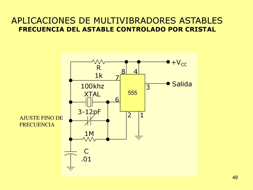 APLICACIONES DE MULTIVIBRADORES ASTABLES FRECUENCIA DEL ASTABLE CONTROLADO POR CRISTAL