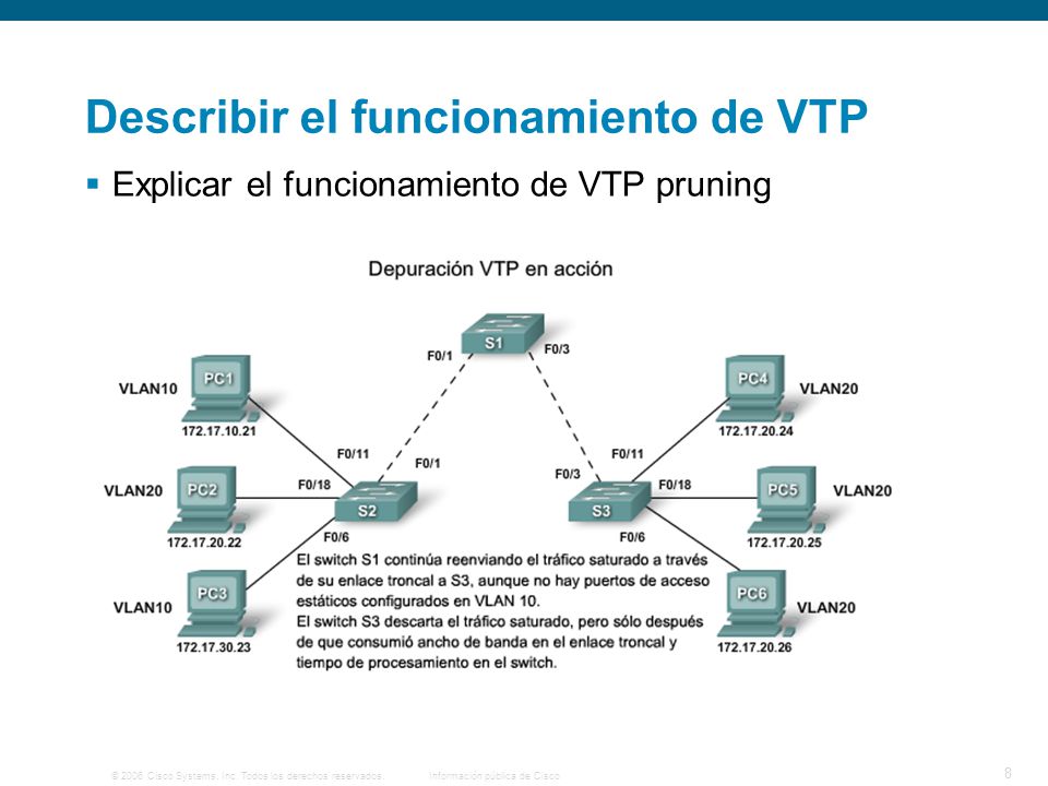 Describir el funcionamiento de VTP