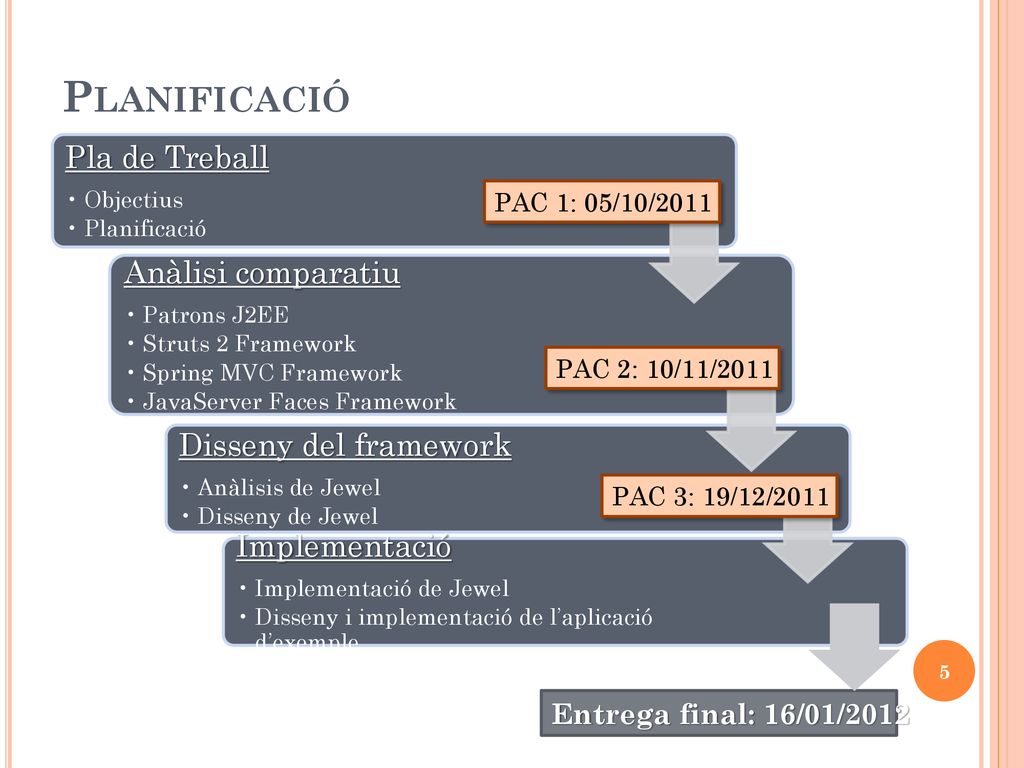 Planificació Pla de Treball Anàlisi comparatiu Disseny del framework