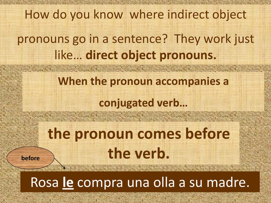 When the pronoun accompanies a the pronoun comes before the verb.