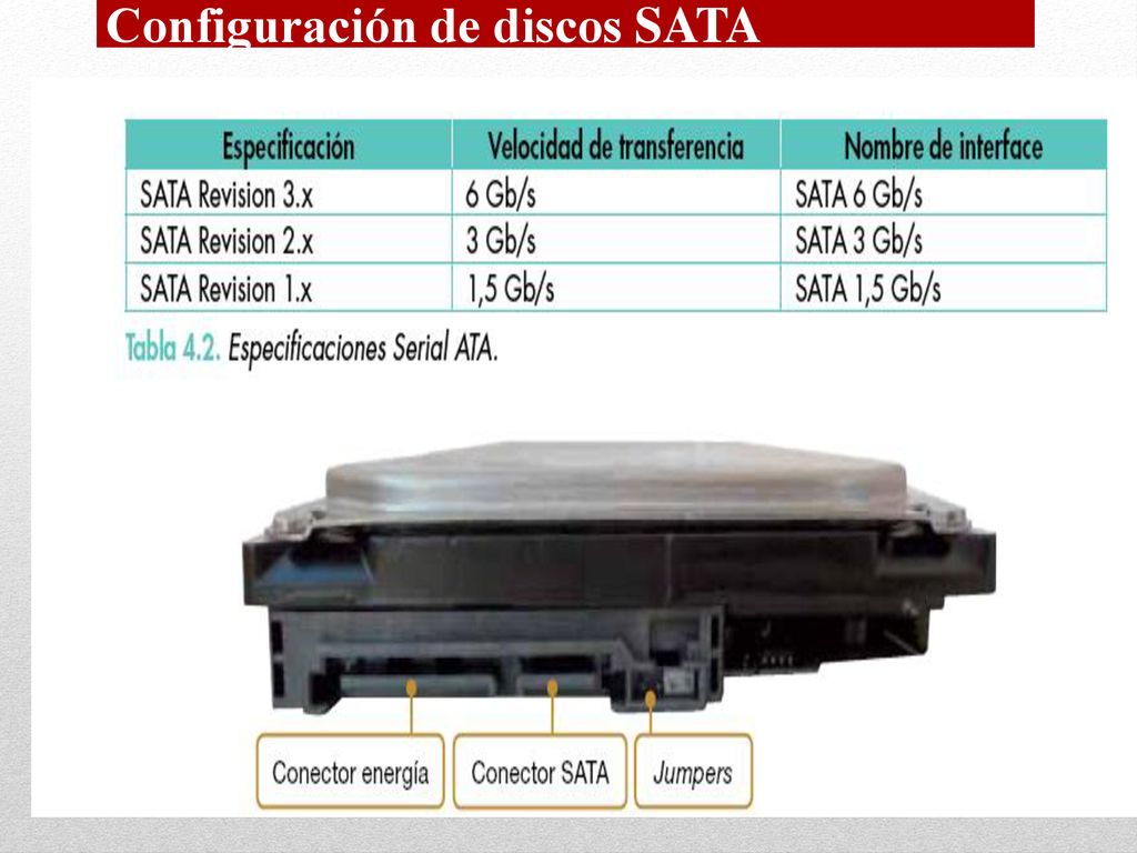 DISCO DURO. Configuración de discos IDE y SATA. - ppt descargar