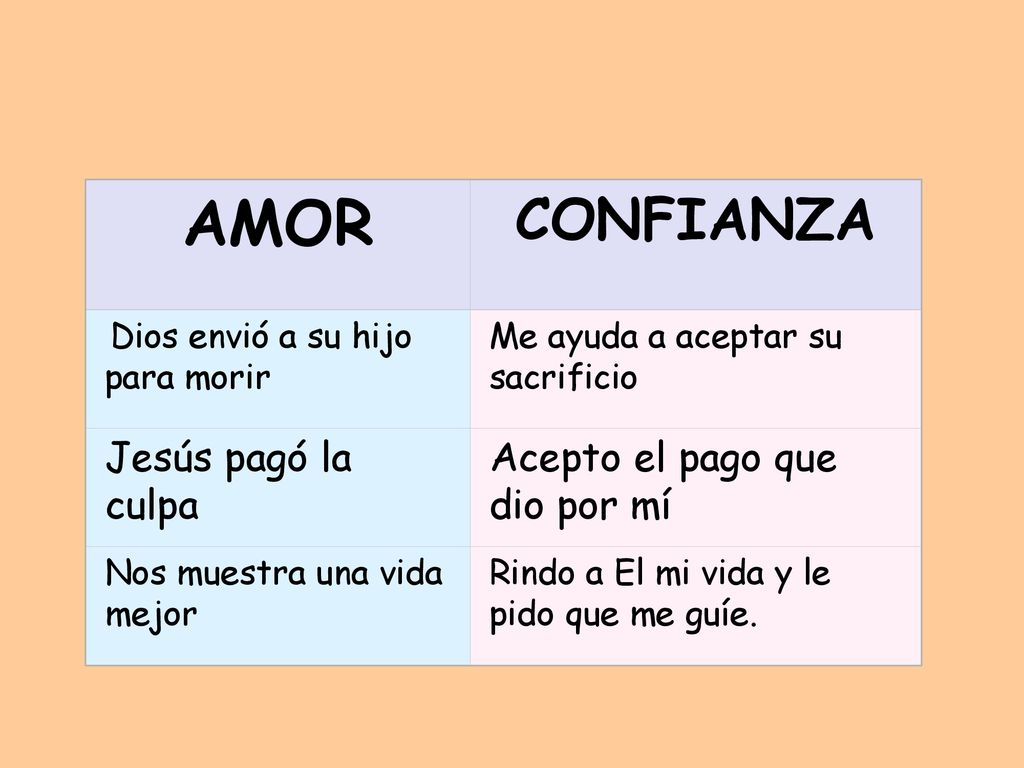 AMOR CONFIANZA Jesús pagó la culpa Acepto el pago que dio por mí