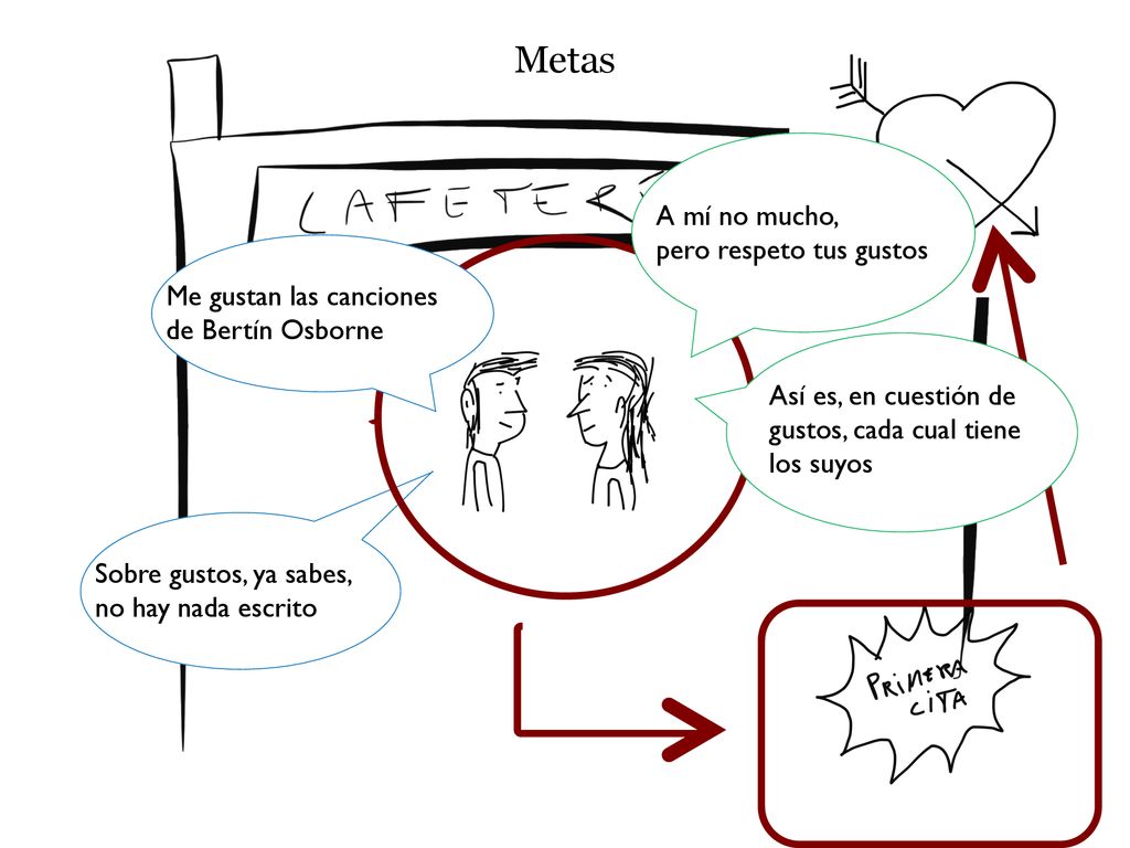 Metas A mí no mucho, pero respeto tus gustos Me gustan las canciones