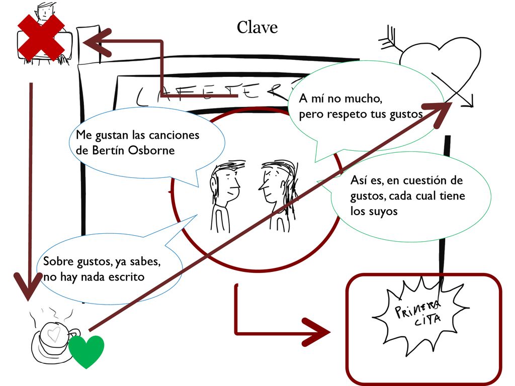 Clave A mí no mucho, pero respeto tus gustos Me gustan las canciones