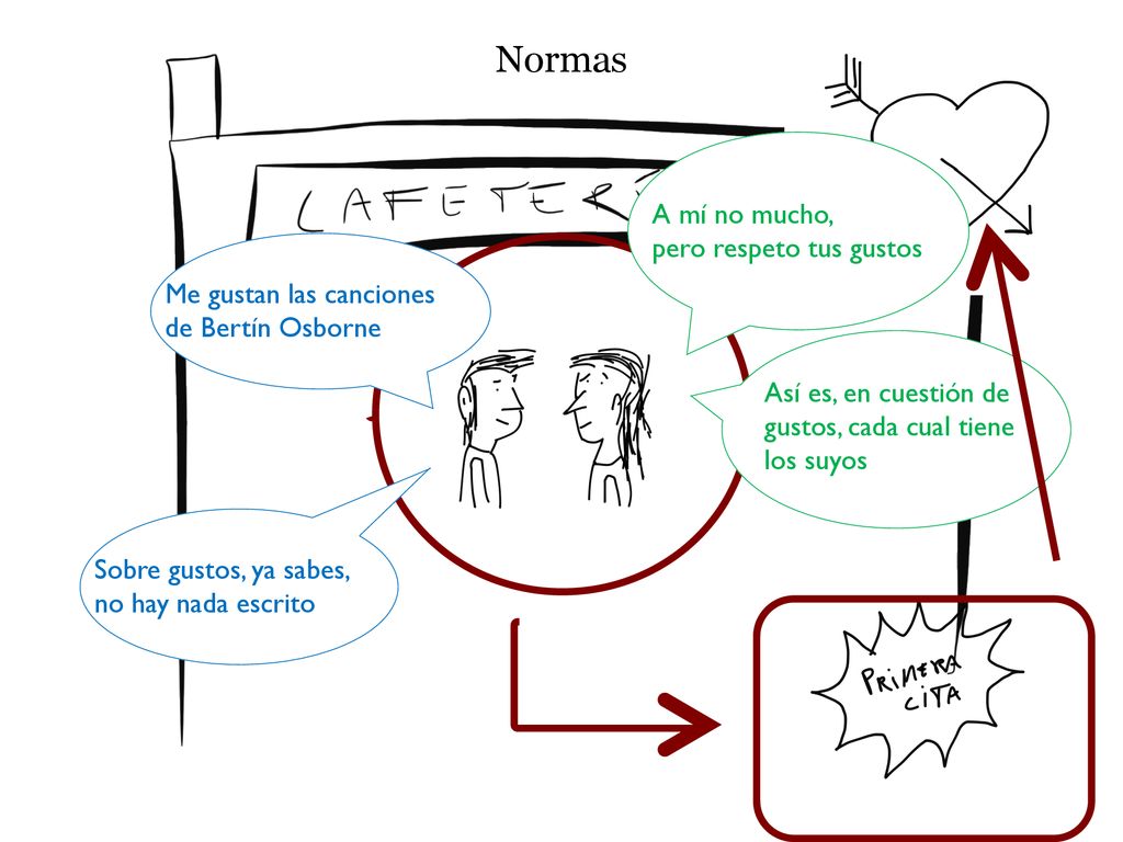 Normas A mí no mucho, pero respeto tus gustos Me gustan las canciones