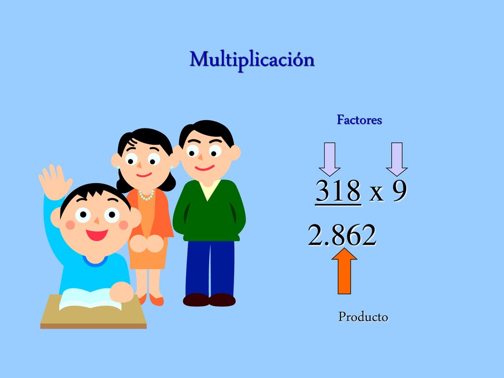 Multiplicación 318 x Factores Producto