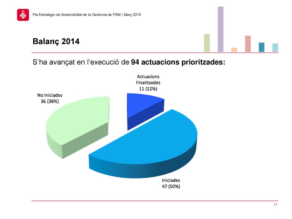 Balanç 2014 S’ha avançat en l’execució de 94 actuacions prioritzades: