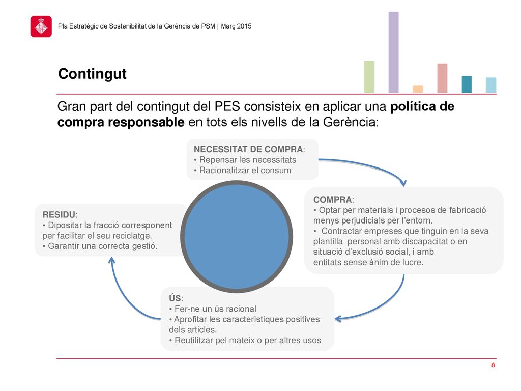 Contingut Gran part del contingut del PES consisteix en aplicar una política de compra responsable en tots els nivells de la Gerència: