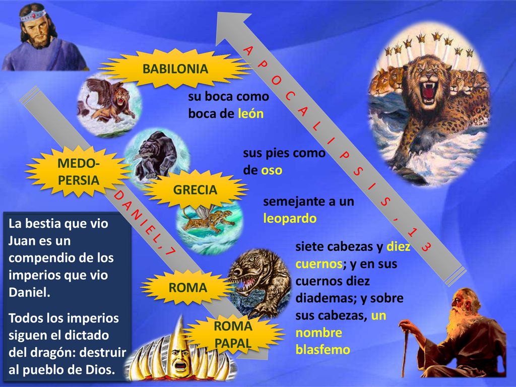 BABILONIA su boca como boca de león. APOCALIPSIS ,13. sus pies como de oso. MEDO-PERSIA. GRECIA.