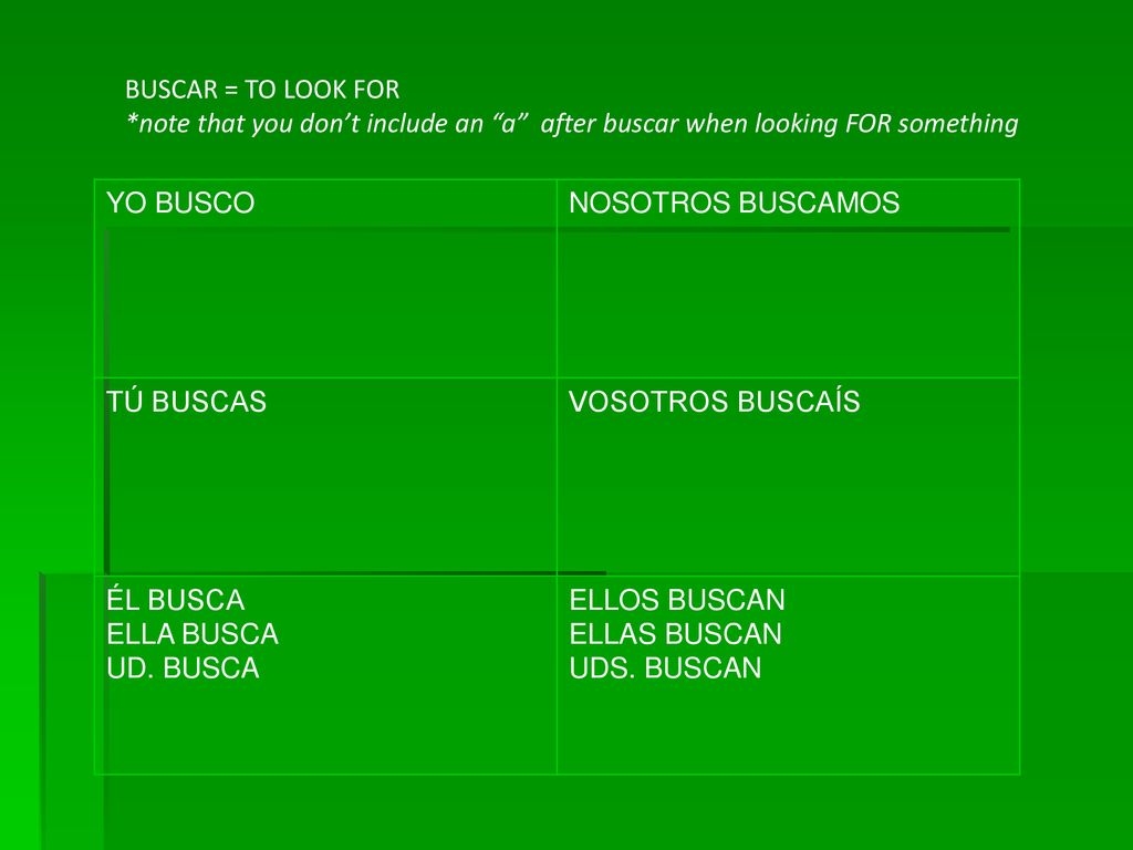 BUSCAR = TO LOOK FOR *note that you don’t include an a after buscar when looking FOR something. YO BUSCO.