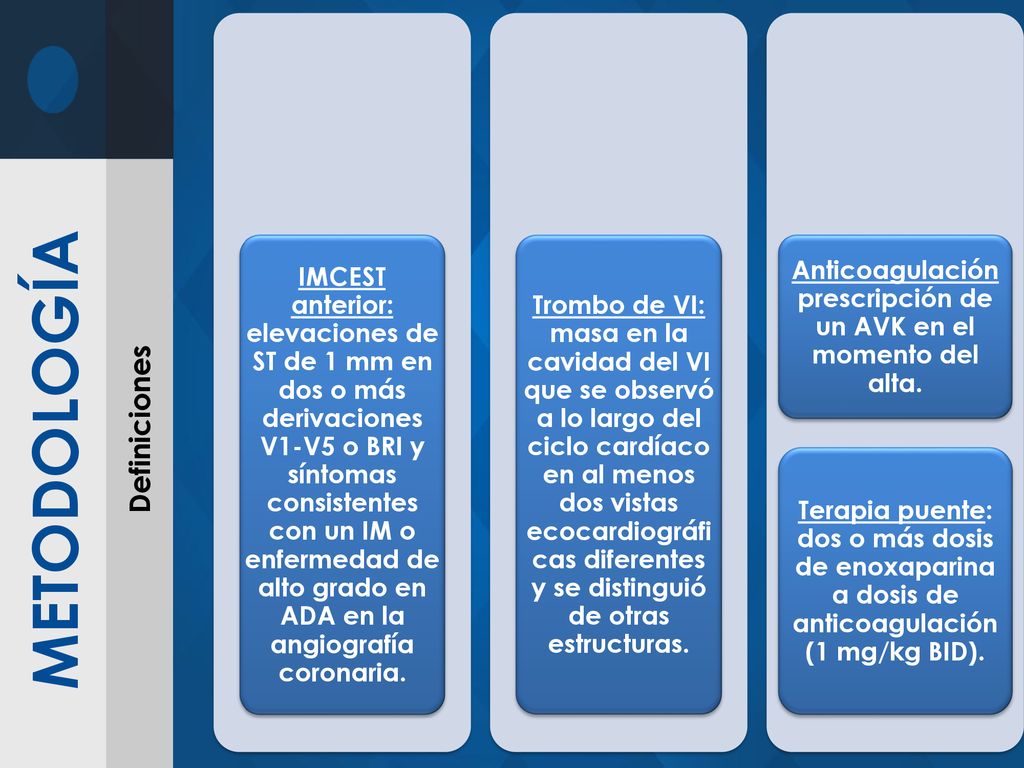 Anticoagulación prescripción de un AVK en el momento del alta.