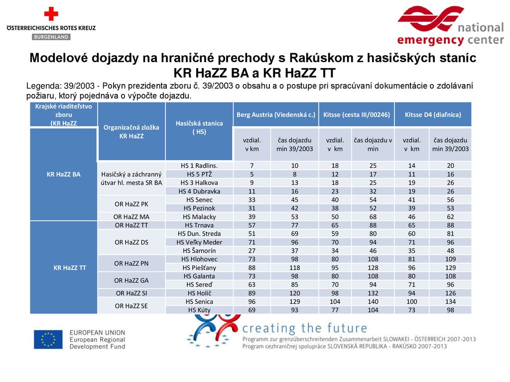 Modelové dojazdy na hraničné prechody s Rakúskom z hasičských staníc
