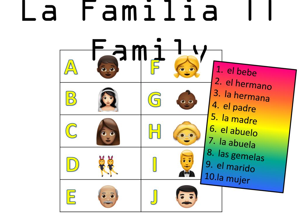 La Familia || Family A F B G C H D I E J el bebe el hermano la hermana