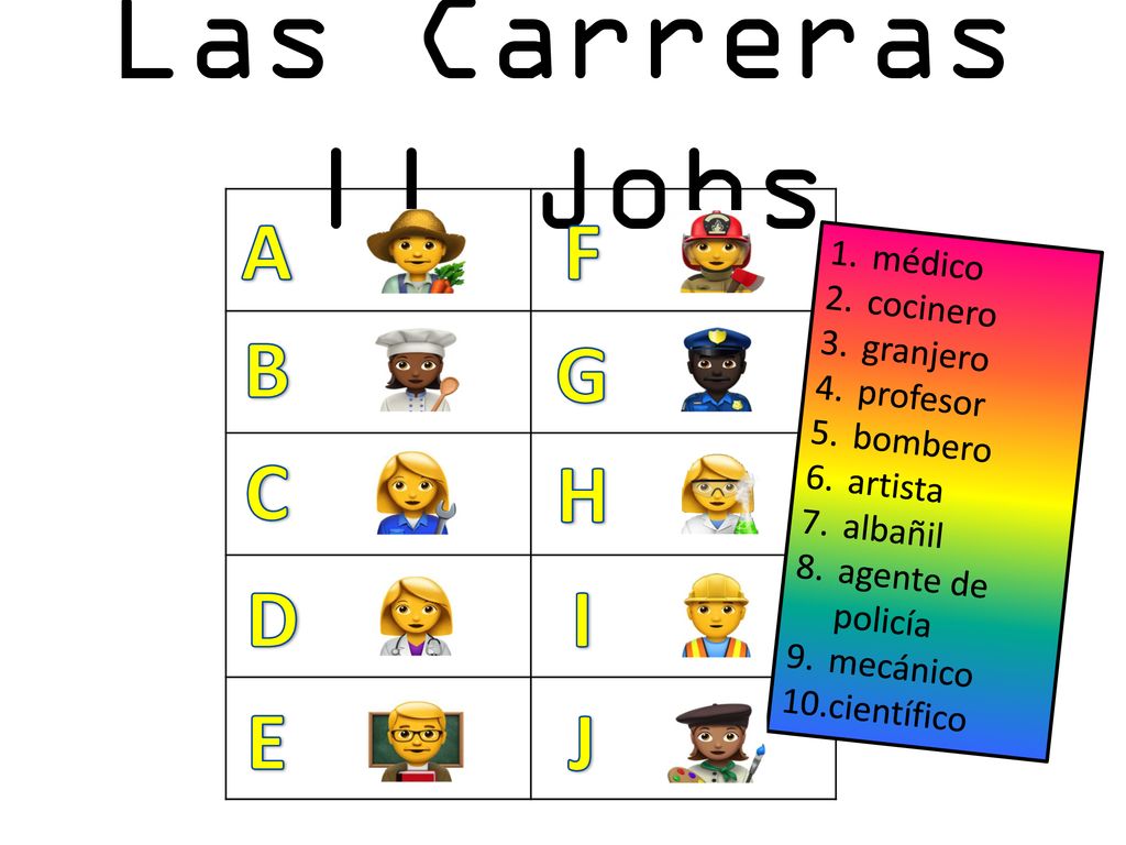 Las Carreras || Jobs A F B G C H D I E J médico cocinero granjero