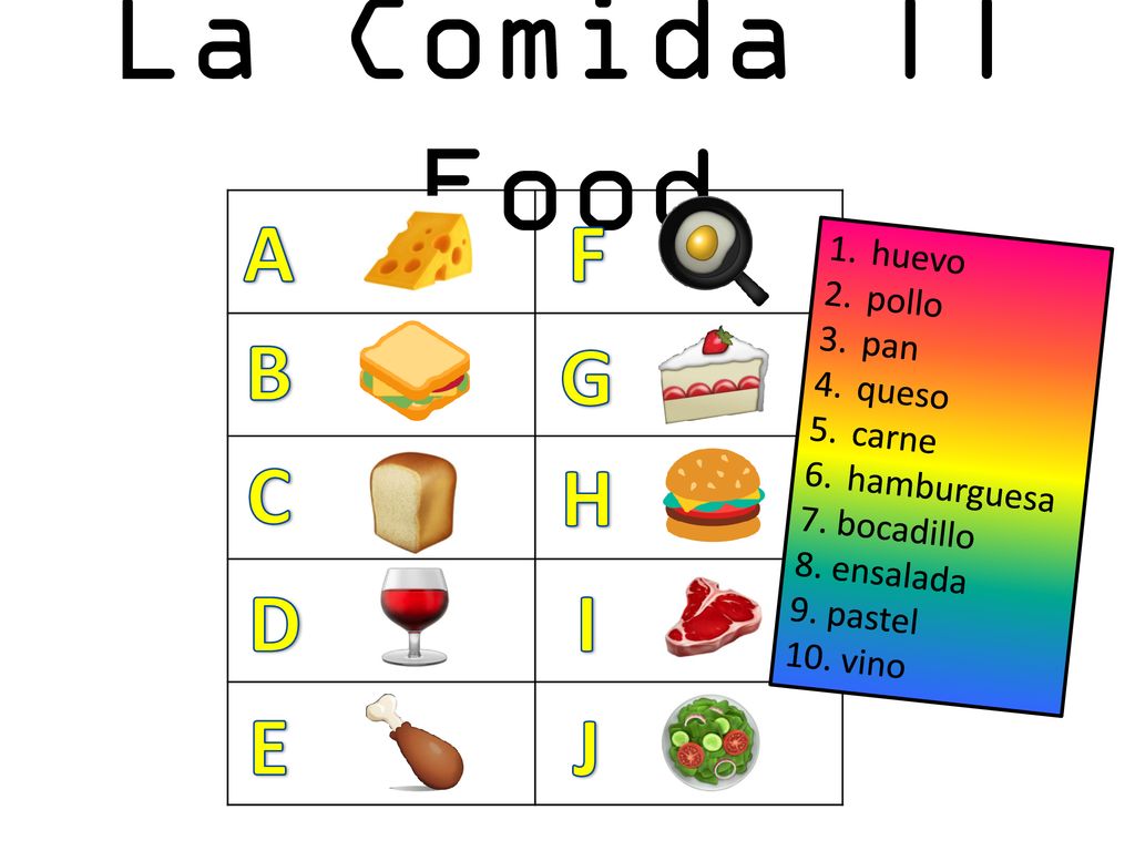 La Comida || Food A F B G C H D I E J huevo pollo pan queso carne