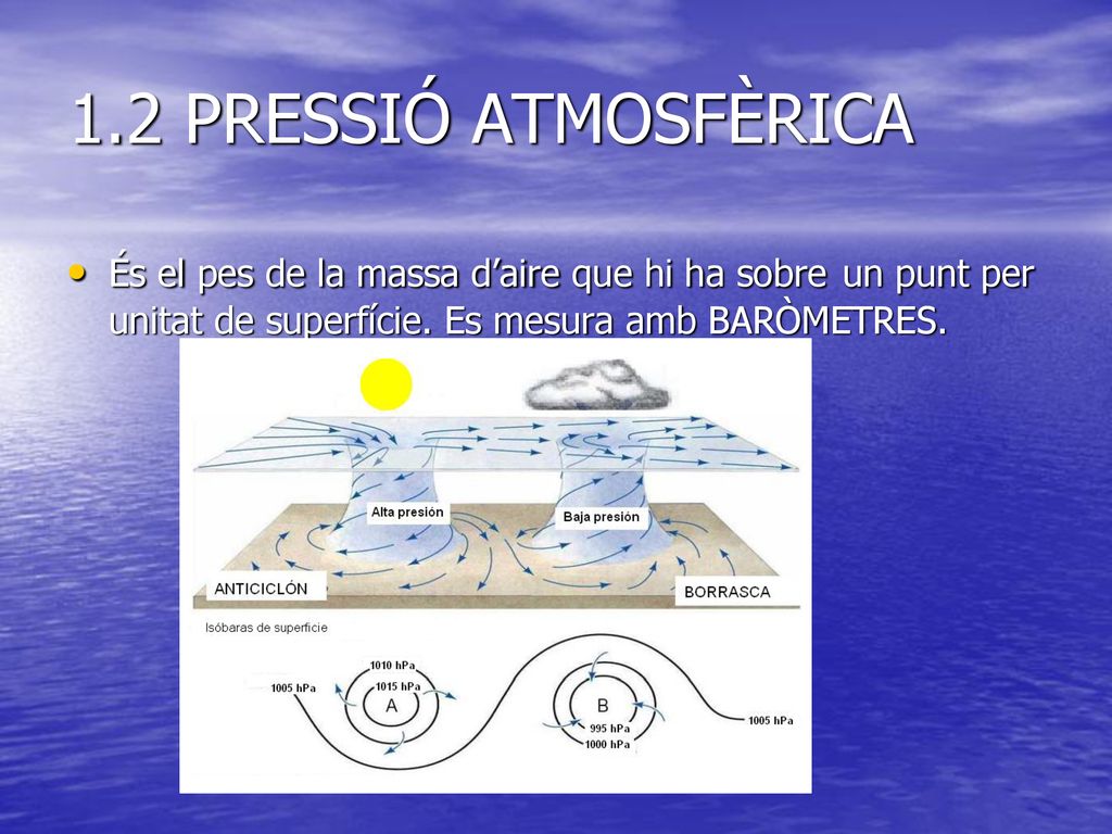 1.2 PRESSIÓ ATMOSFÈRICA És el pes de la massa d’aire que hi ha sobre un punt per unitat de superfície.