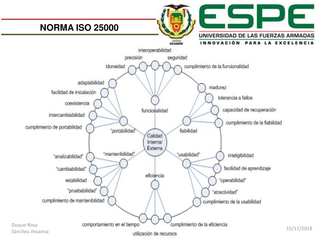 NORMA ISO Lineamientos del departamento para escoger los 1eros 6 ptos. Poner en el objetivo lo de las 4 ya estudiadas previamente.