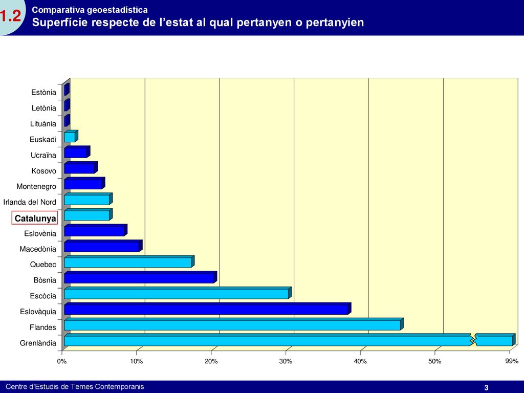 1.2 Superfície respecte de l’estat al qual pertanyen o pertanyien