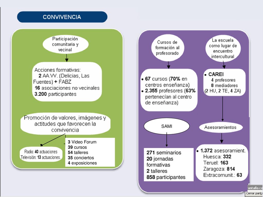 271 seminarios 20 jornadas formativas 2 talleres 858 participantes