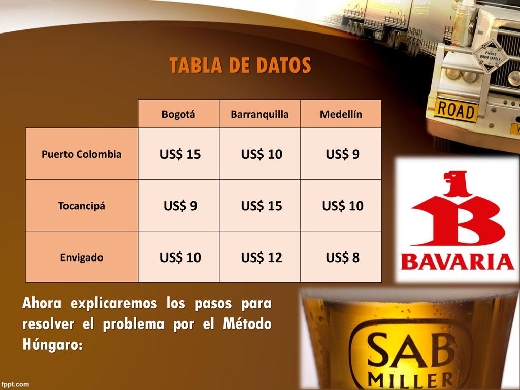 TABLA DE DATOS Bogotá. Barranquilla. Medellín. Puerto Colombia. US$ 15. US$ 10. US$ 9. Tocancipá.