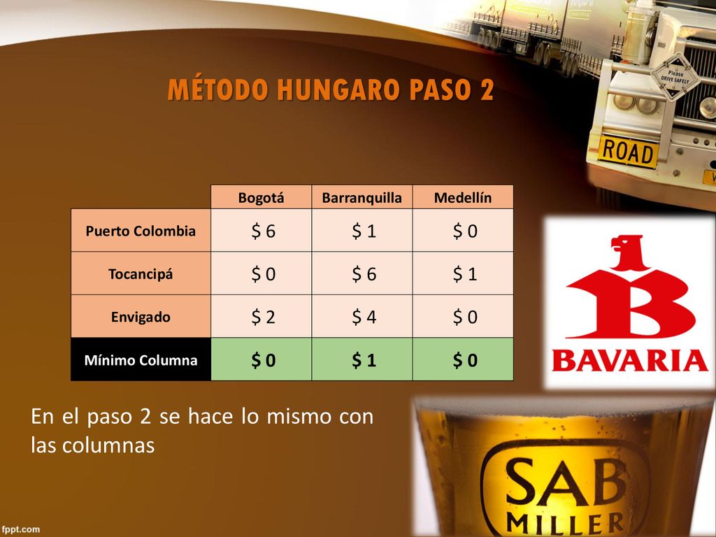 MÉTODO HUNGARO PASO 2 En el paso 2 se hace lo mismo con las columnas