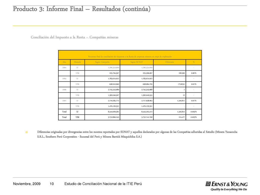Producto 3: Informe Final – Resultados (continúa)