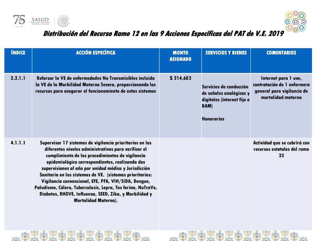 Actividad que se cubrirá con recursos estatales del ramo 33