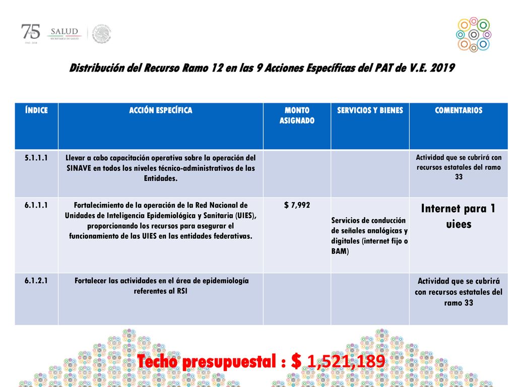 Actividad que se cubrirá con recursos estatales del ramo 33