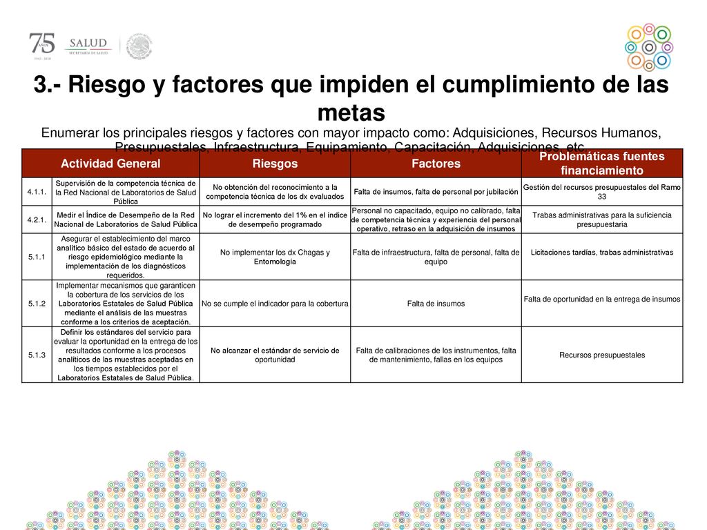3.- Riesgo y factores que impiden el cumplimiento de las metas