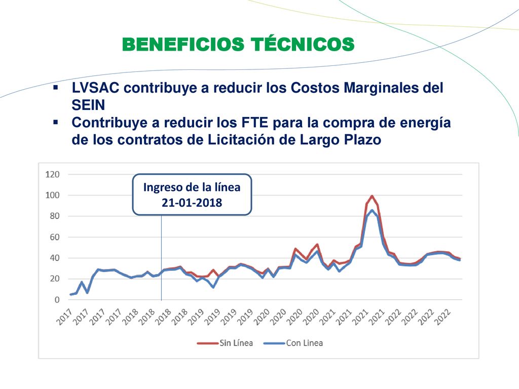 BENEFICIOS TÉCNICOS LVSAC contribuye a reducir los Costos Marginales del SEIN.